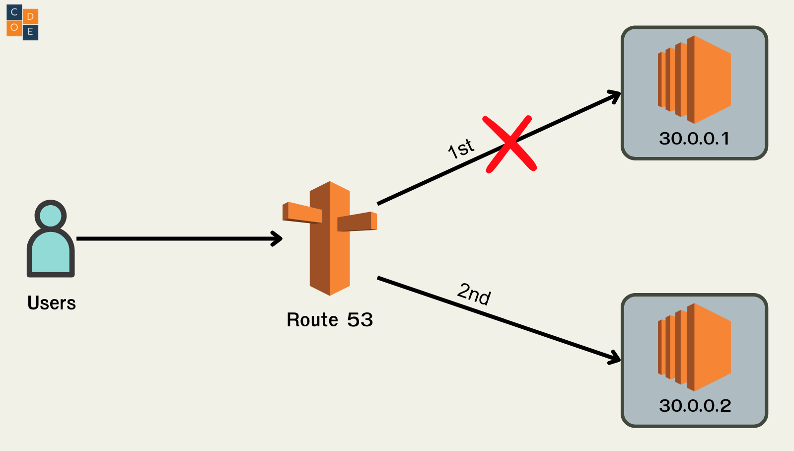 Multivalue Routing Policy