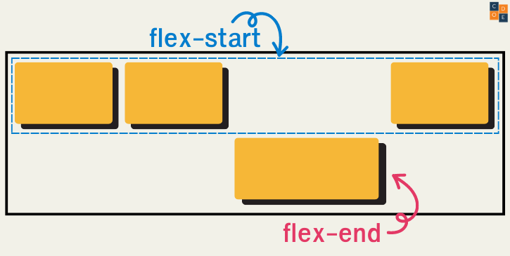 Flexbox align-self