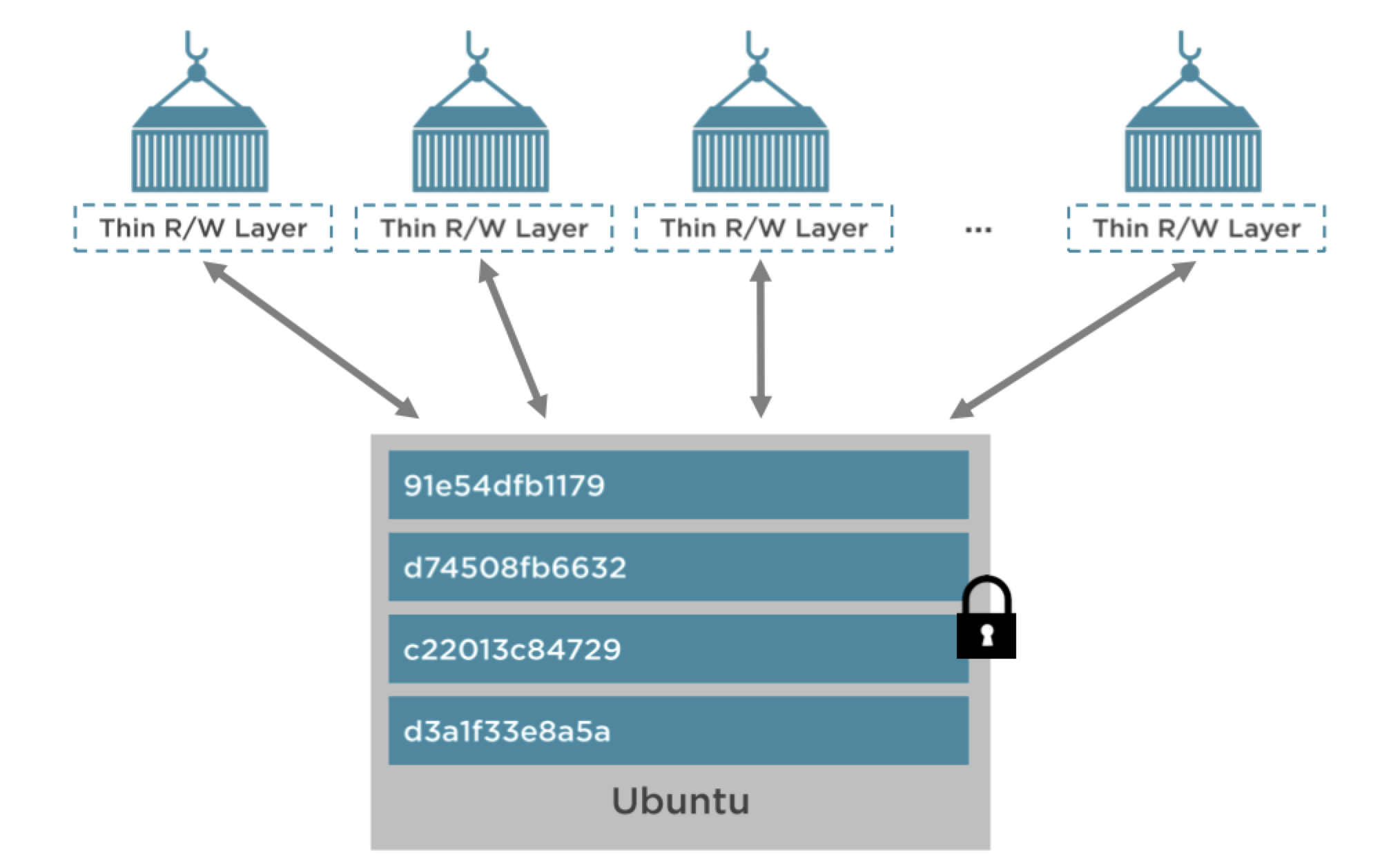 จาก docker image สู่ container