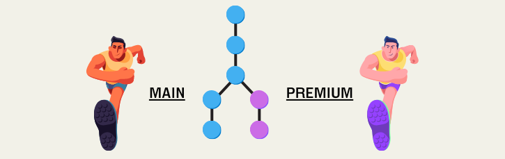 Git Branching