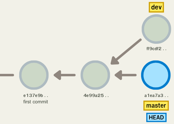 create new git branch