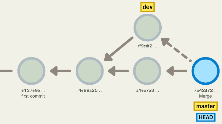 create new git branch