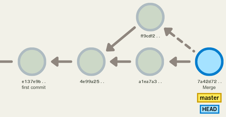 create new git branch