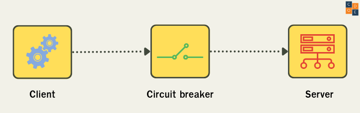 Circuit Breaker Microservices Design Pattern