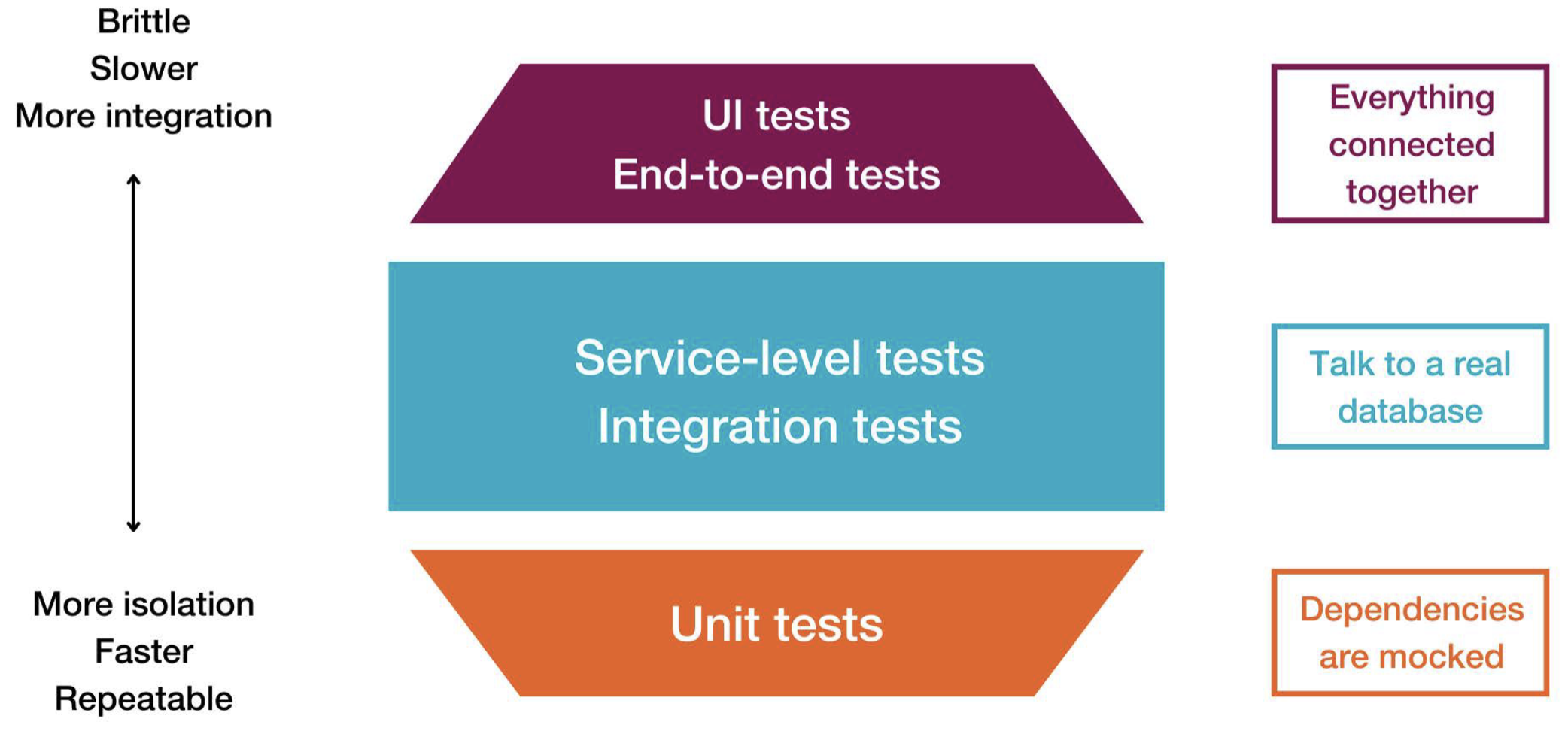 Microservices Software Testing