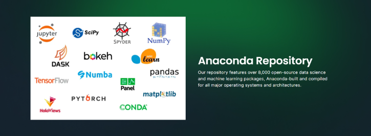 Anconda Repository