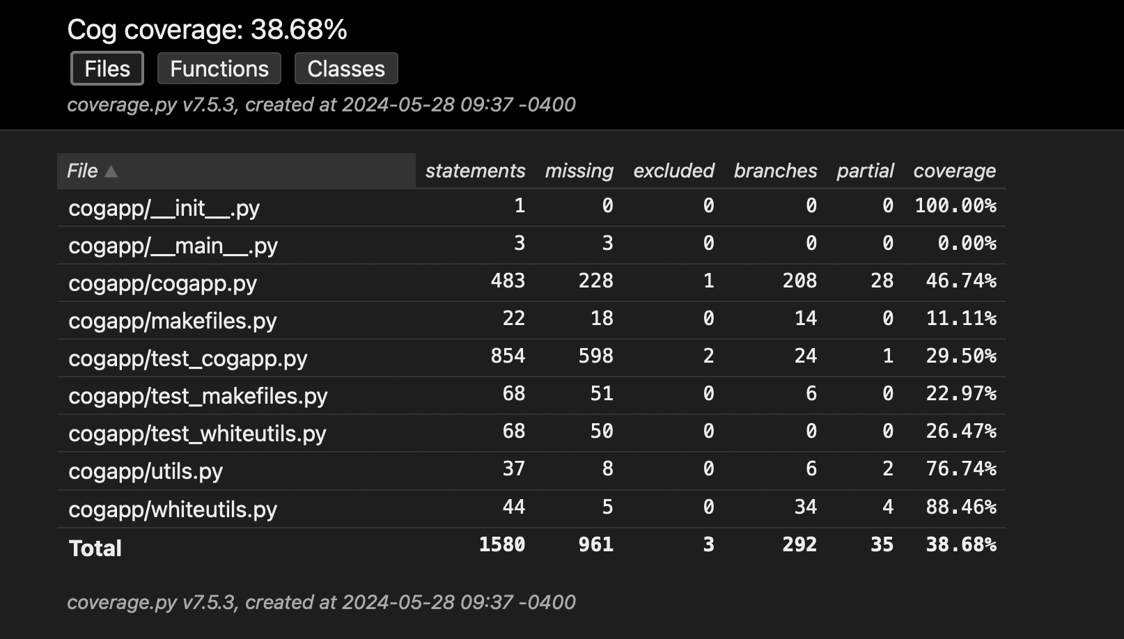 Pytest Code Coverage