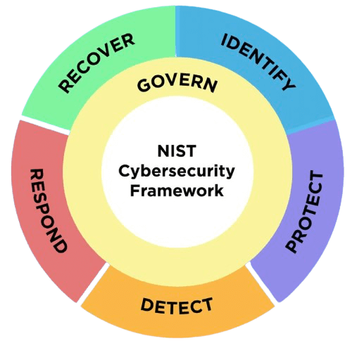 NUST Cybersecurity Framework