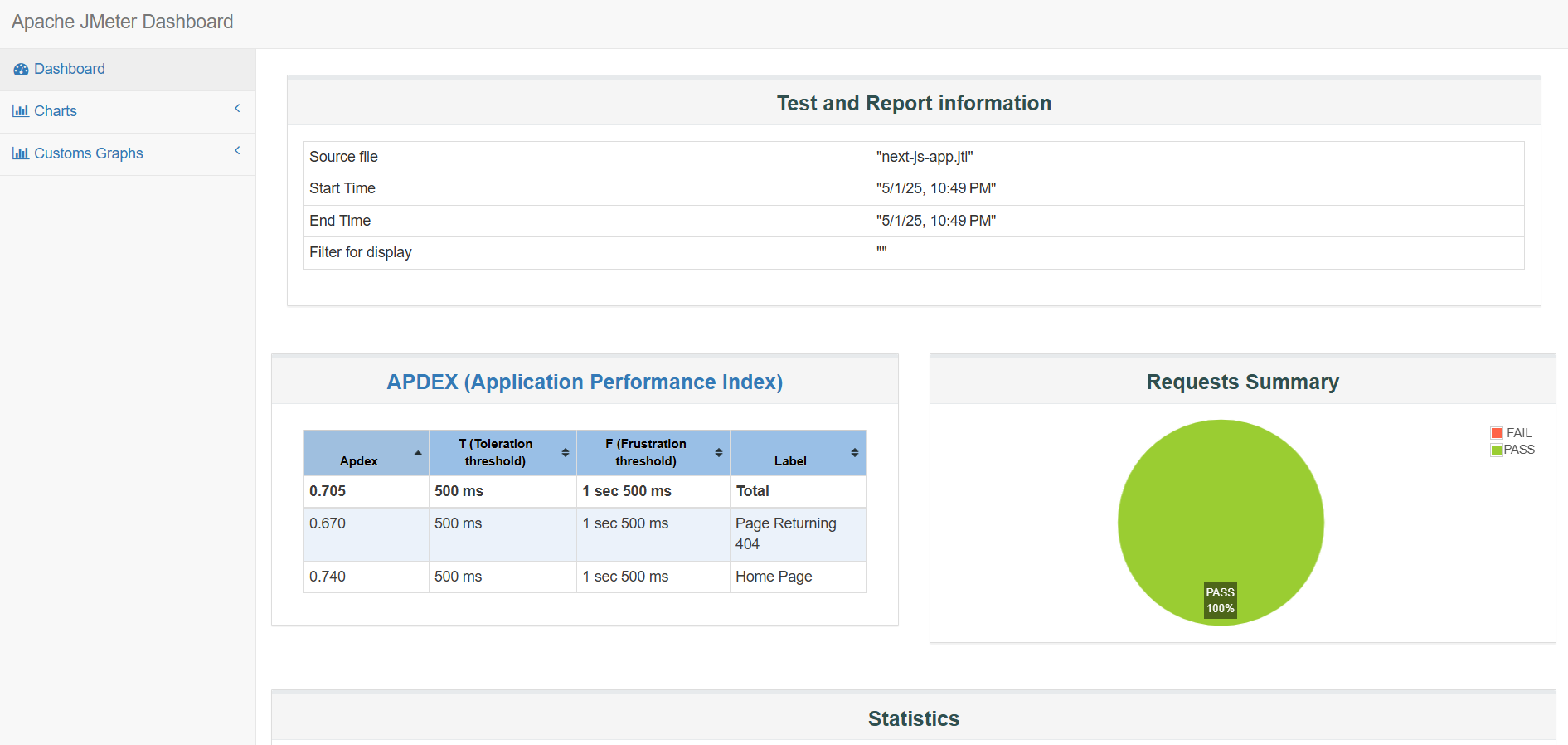 Jmeter Get Start